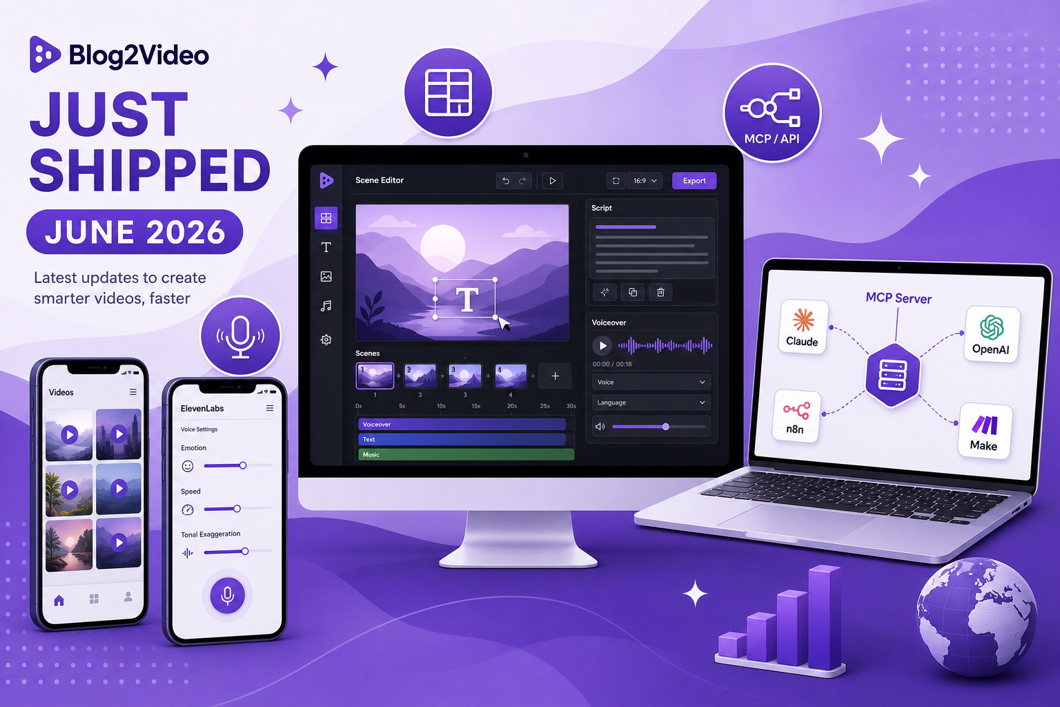 Blog2Video June 2026 release showing MCP server connections to Claude, OpenAI, n8n and Make alongside the redesigned scene editor and ElevenLabs voice controls.