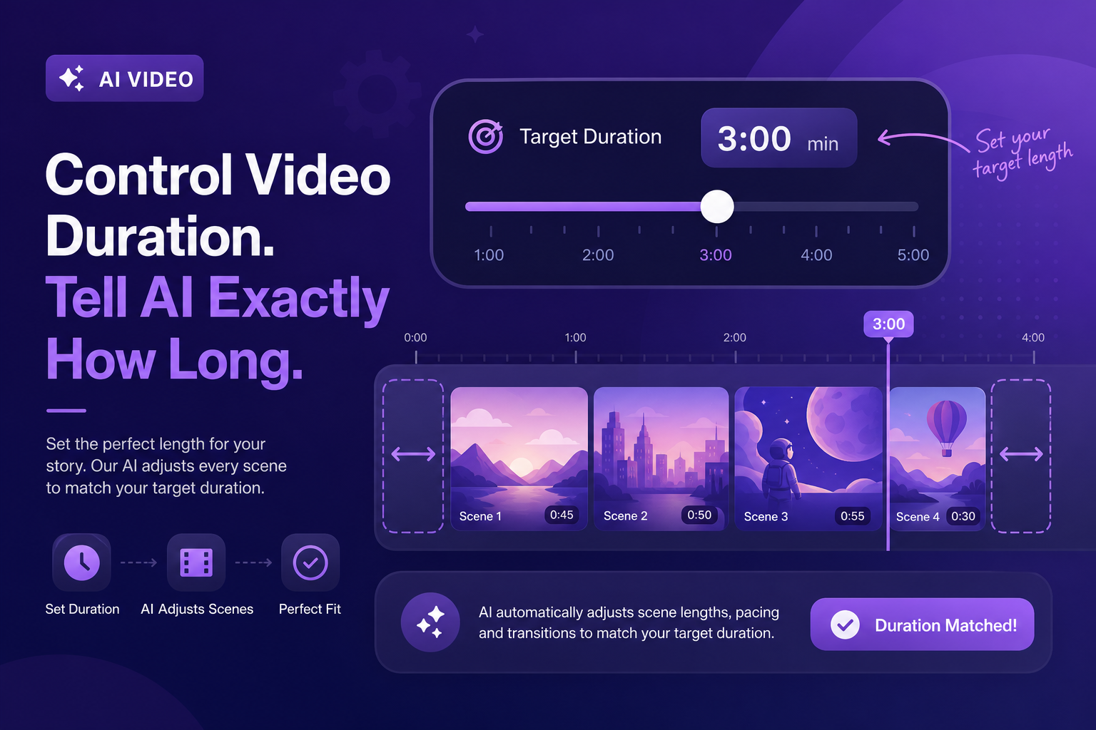 A video duration slider in Blog2Video set to 3 minutes, with a generated video timeline showing scene count adjusted to match.